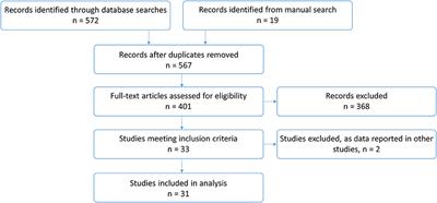 Dietary Management of Children With Super-Refractory Status Epilepticus: A Systematic Review and Experience in a Single UK Tertiary Centre